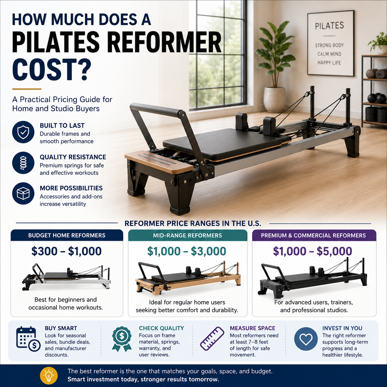 How Much Does a Pilates Reformer Cost